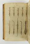 A SYSTEM OF SURGERY. ILLUSTRATED WITH COPPERPLATES. (Volumes III - IV, Only)
